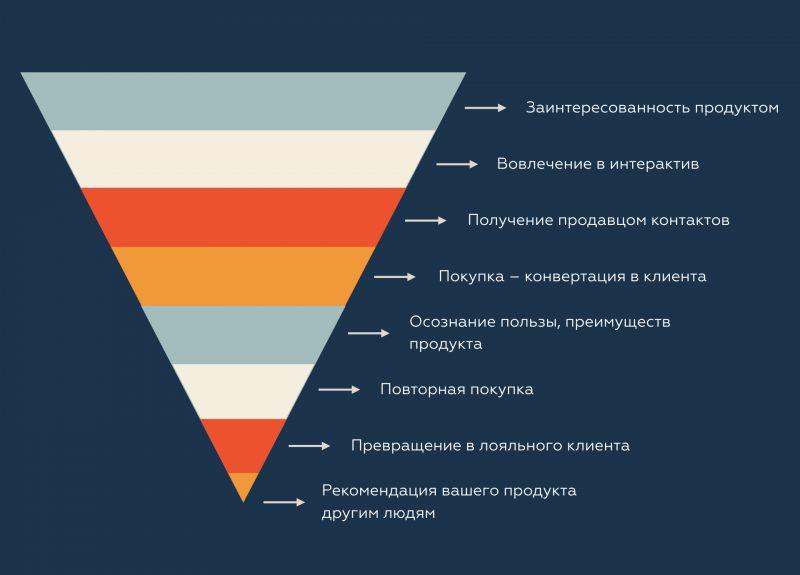 Историческое здание в Нижнем Новгороде нашло
