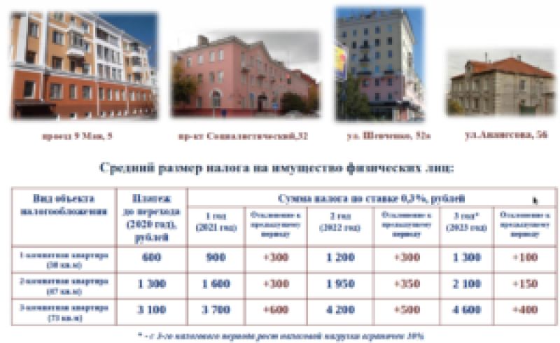 Интерес инвесторов к туристической инфраструктуре