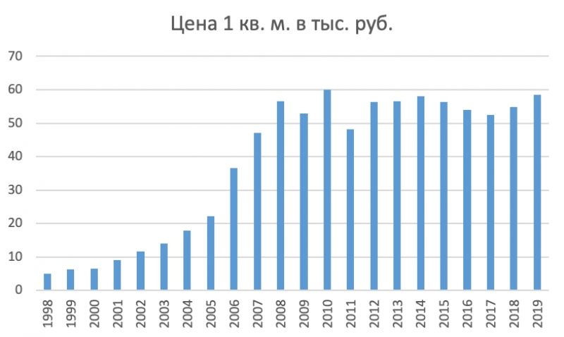 Как правильно разделить наследство между наследниками:
