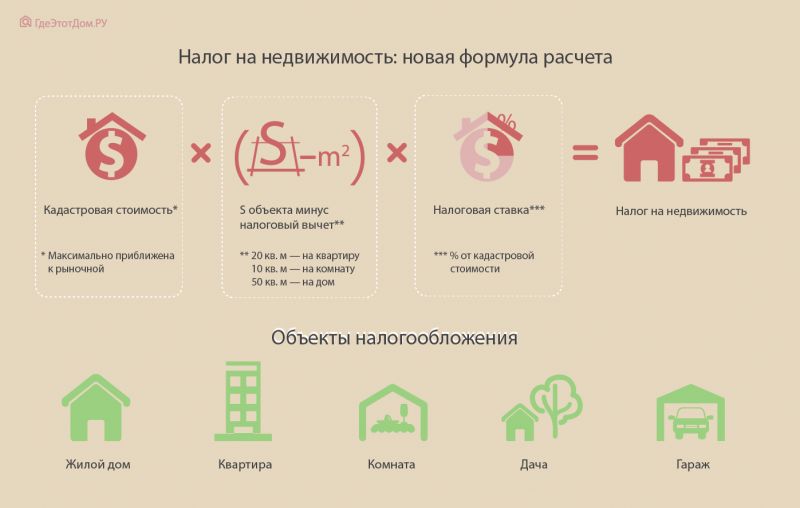Снижение ипотечных кредитов в Петербурге: январь 2024